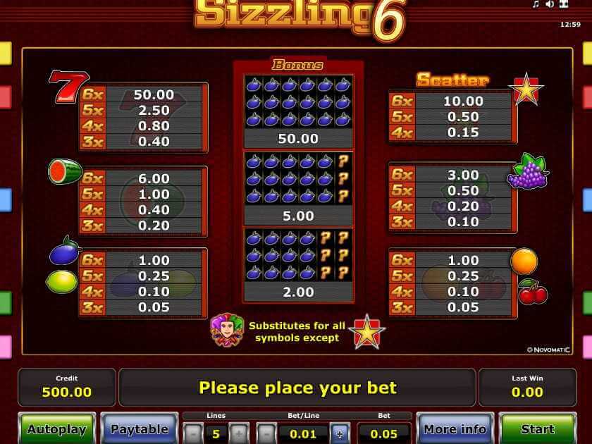 Таблица выплат игровой автомат Компот 6 Таблица выплат слота Sizzling Hot 6